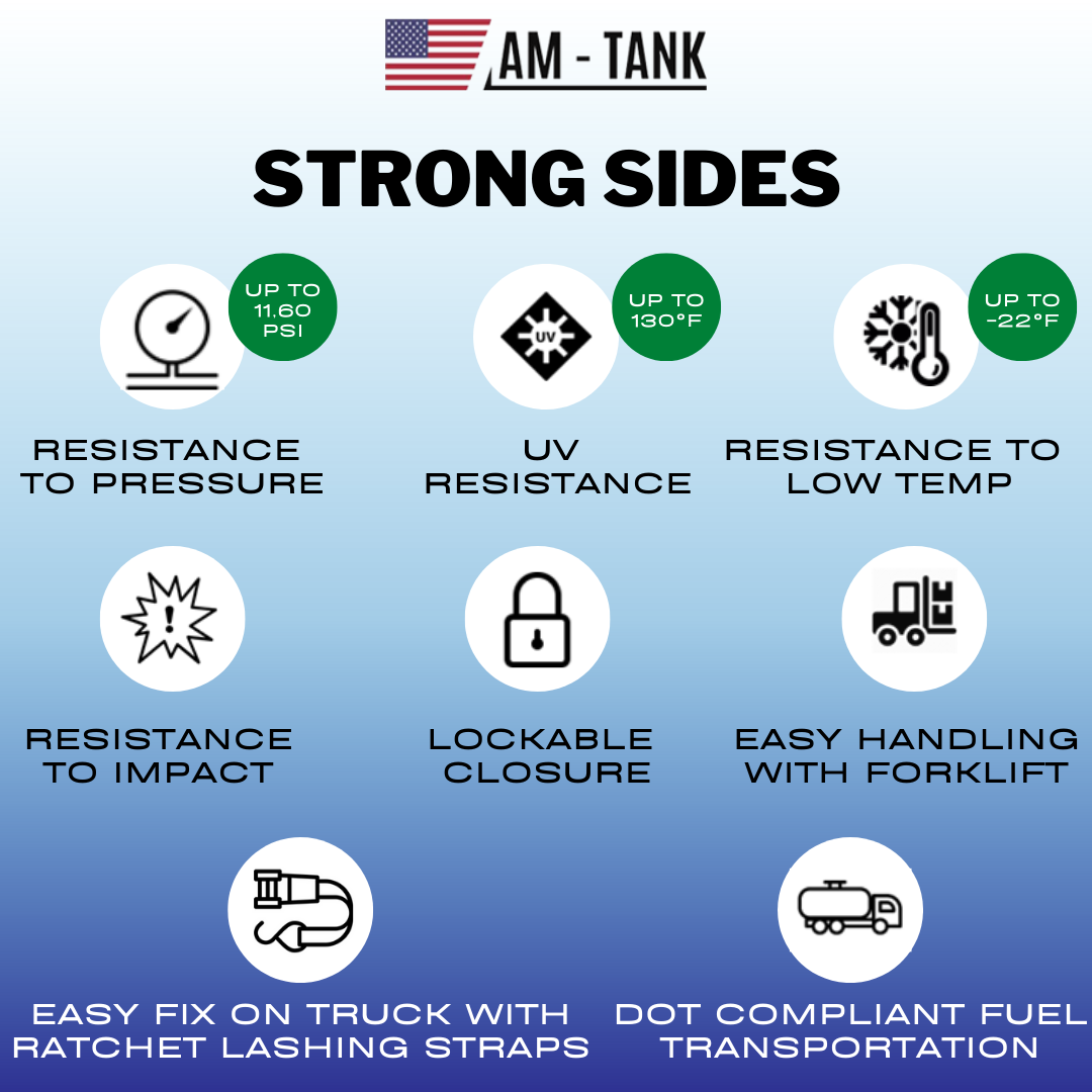 AM-Tank 58 Gallon GASOLINE transfer tank with 12v pump & auto nozzle