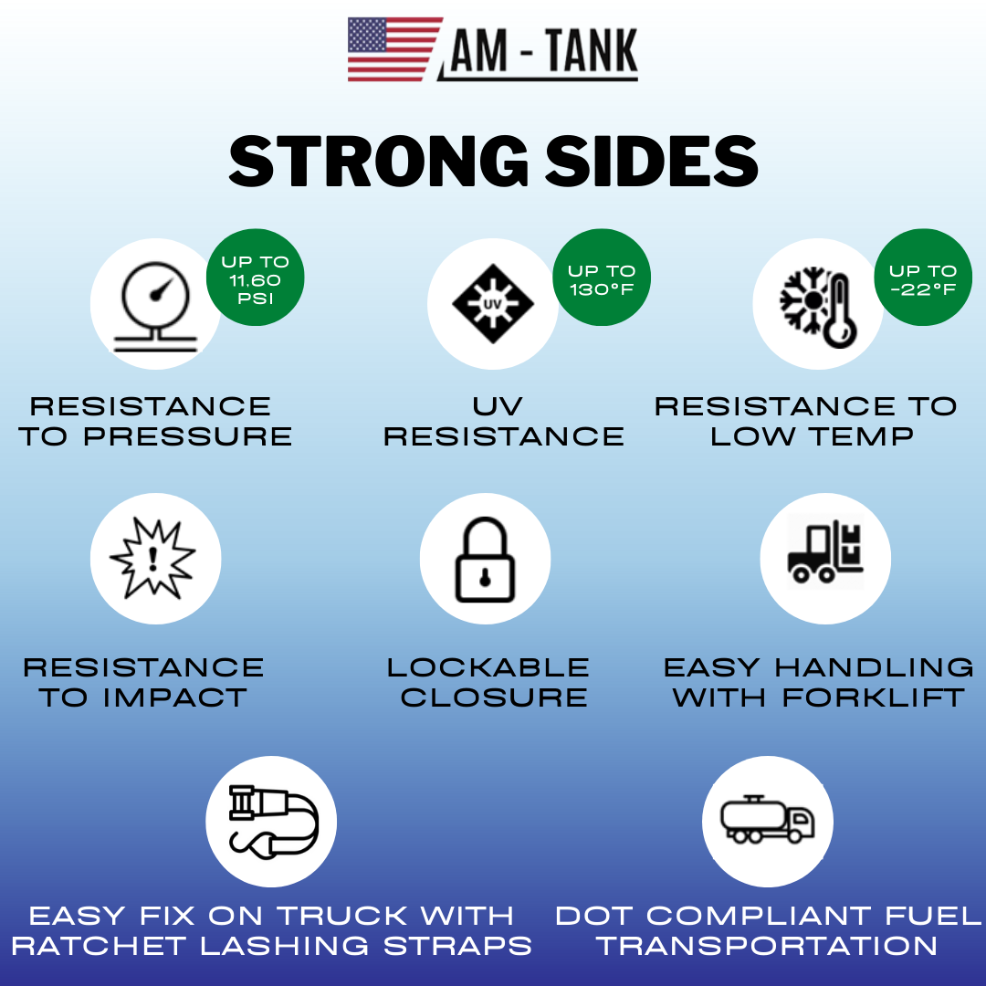 AM-Tank 40 GASOLINE Transfer Tank w/ 12v Pump, UL Automatic Nozzle