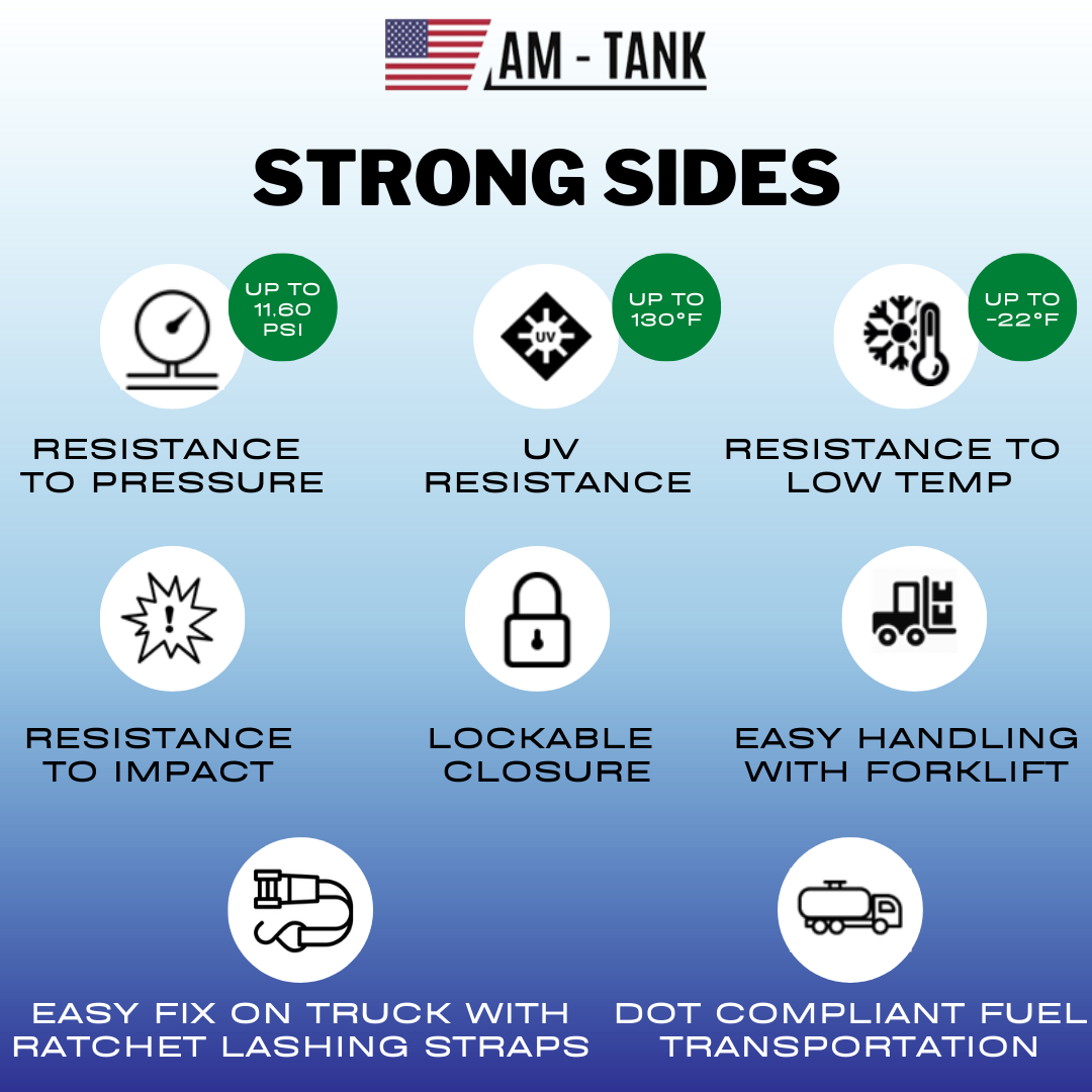 AM-Tank Low Profile 58 Pick Up Diesel Tank-Fits UNDER Tonneau Covers