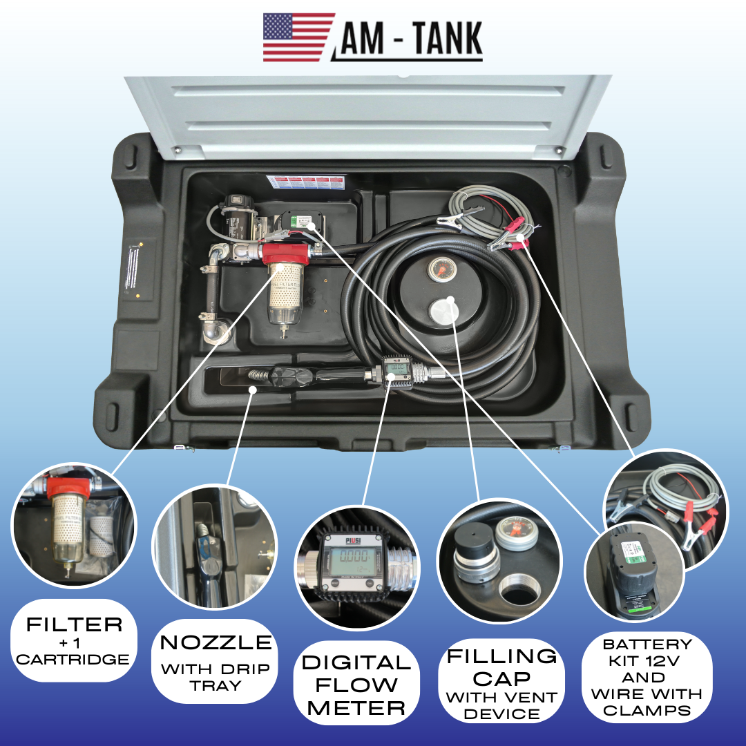 AM-Filter Kit
